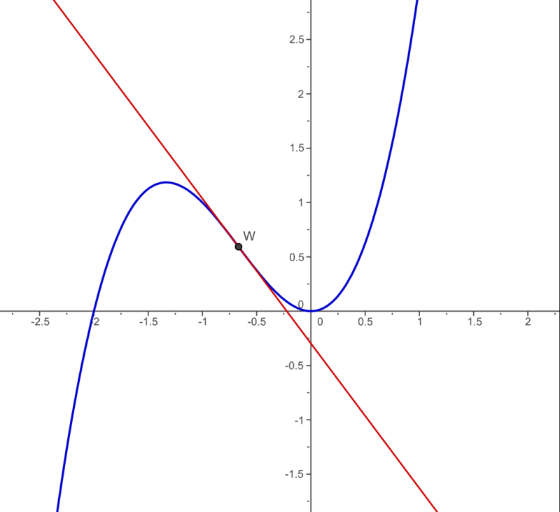 ../_images/inflection_point.png