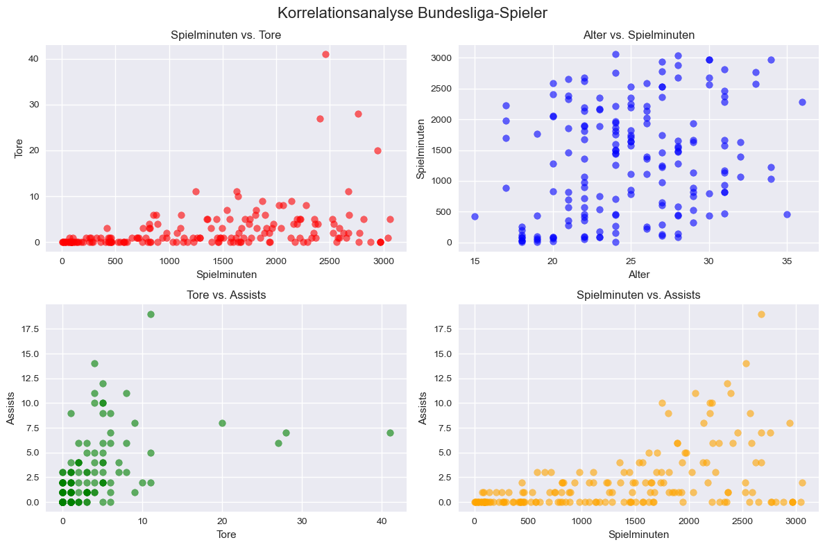 ../_images/a971efdb57a9252e120ace5e2ba6d698dd086e1fd5f22e1f049d51374f95ed0a.png